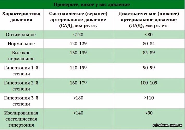 Рассмотрите схему природного процесса и выполните задания низкое давление высокое давление