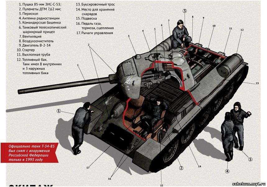 Т 34 внутри схема